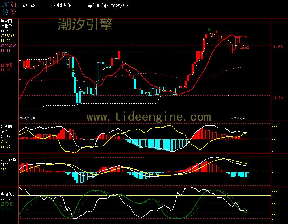 sh601928_240M.jpg