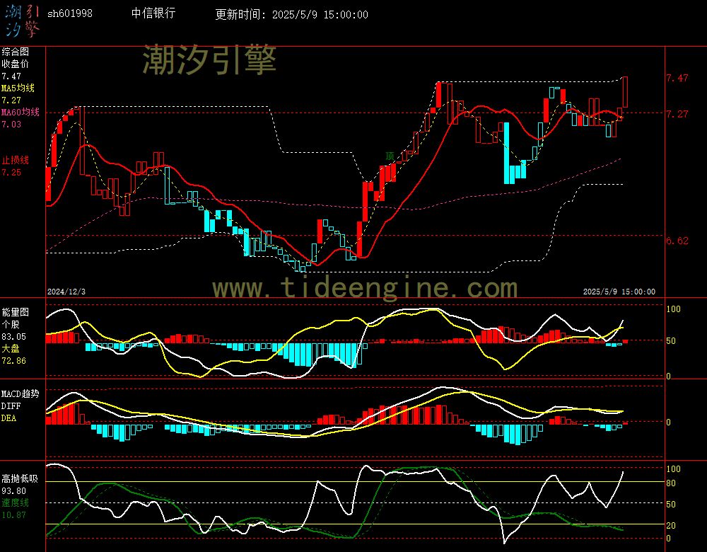 sh601998_240M.jpg
