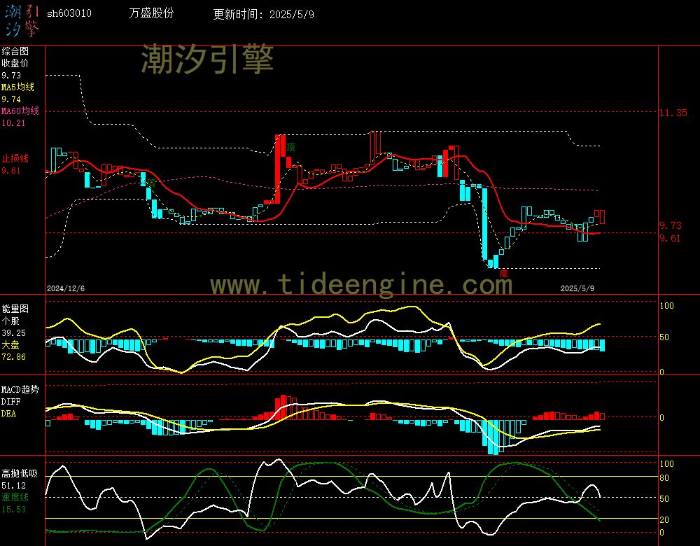 sh603010_240M.jpg