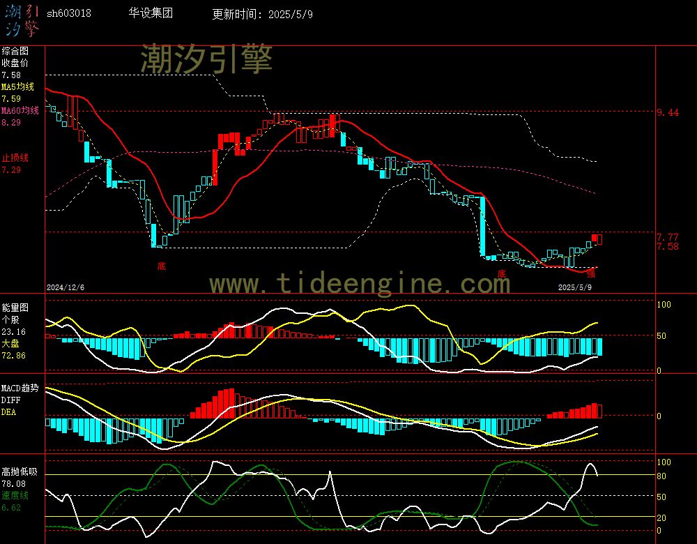 sh603018_240M.jpg