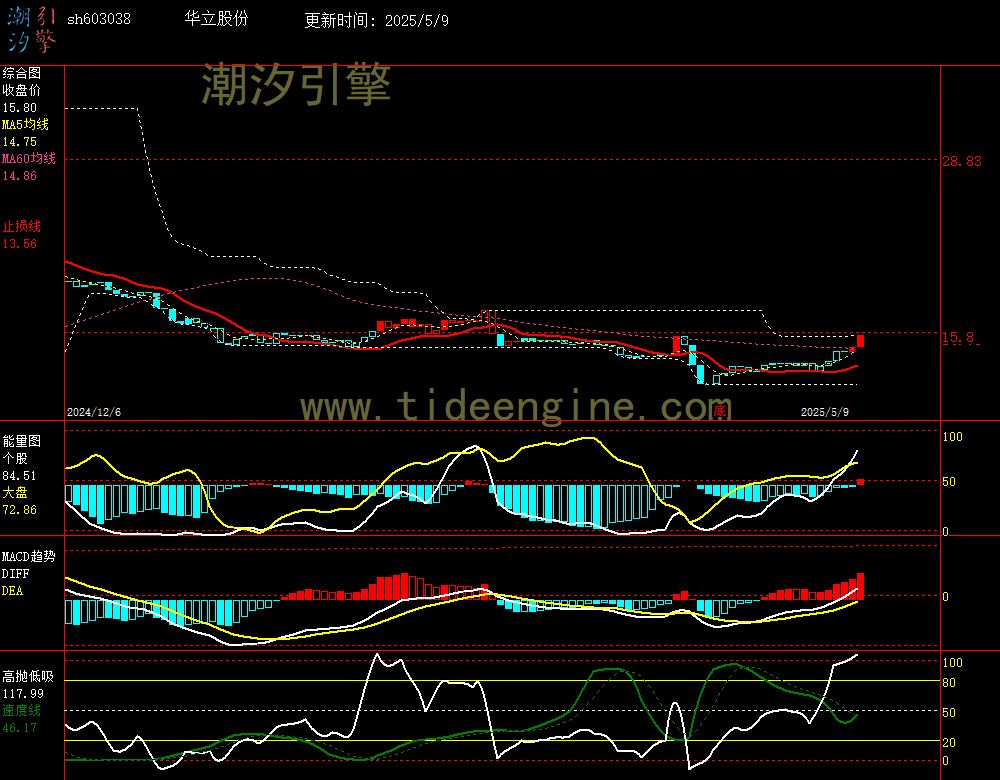sh603038_240M.jpg