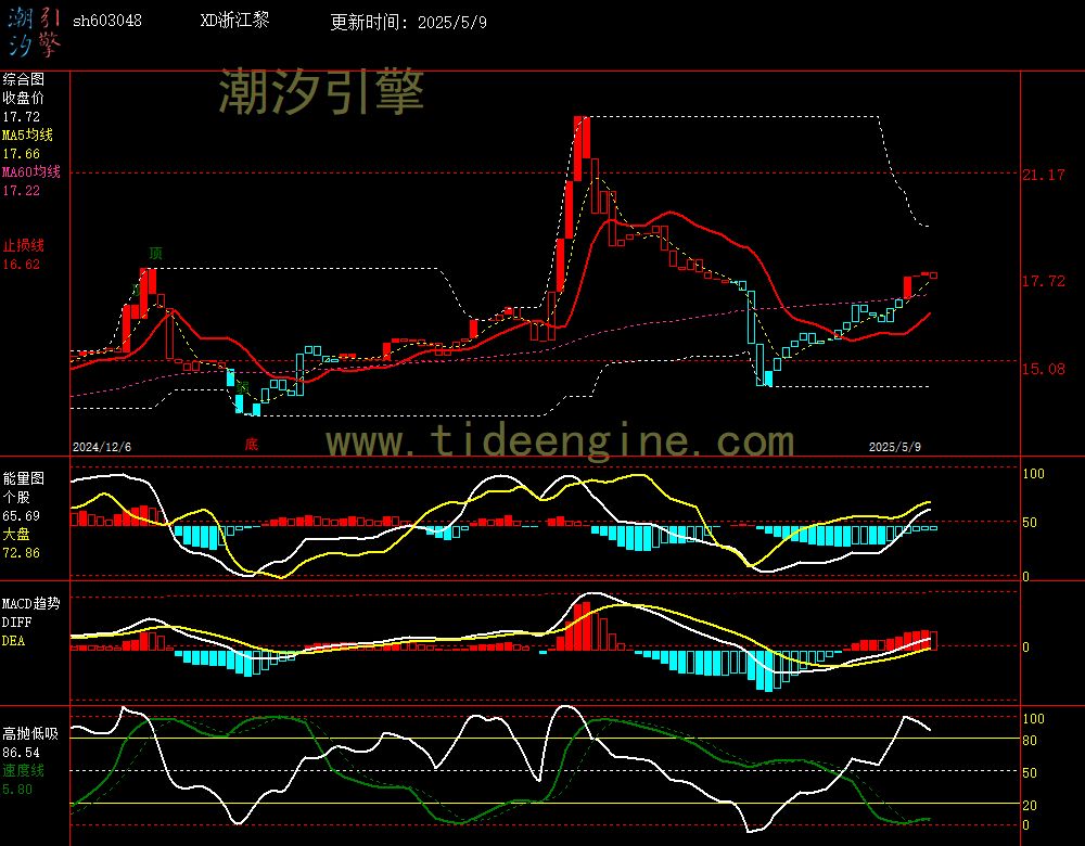 sh603048_240M.jpg