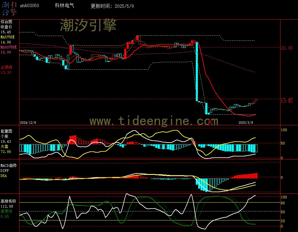 sh603050_240M.jpg