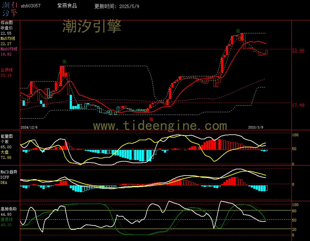 sh603057_240M.jpg