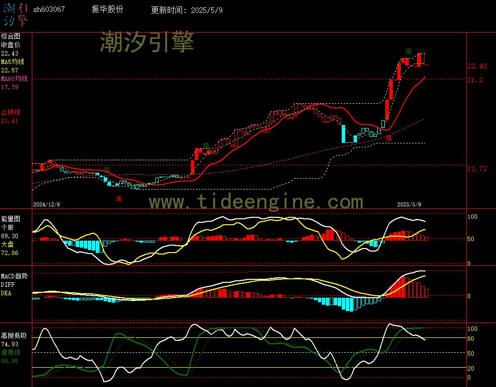 sh603067_240M.jpg