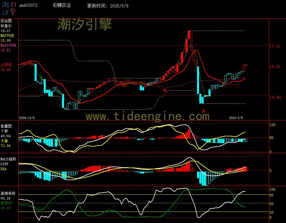 sh603073_240M.jpg