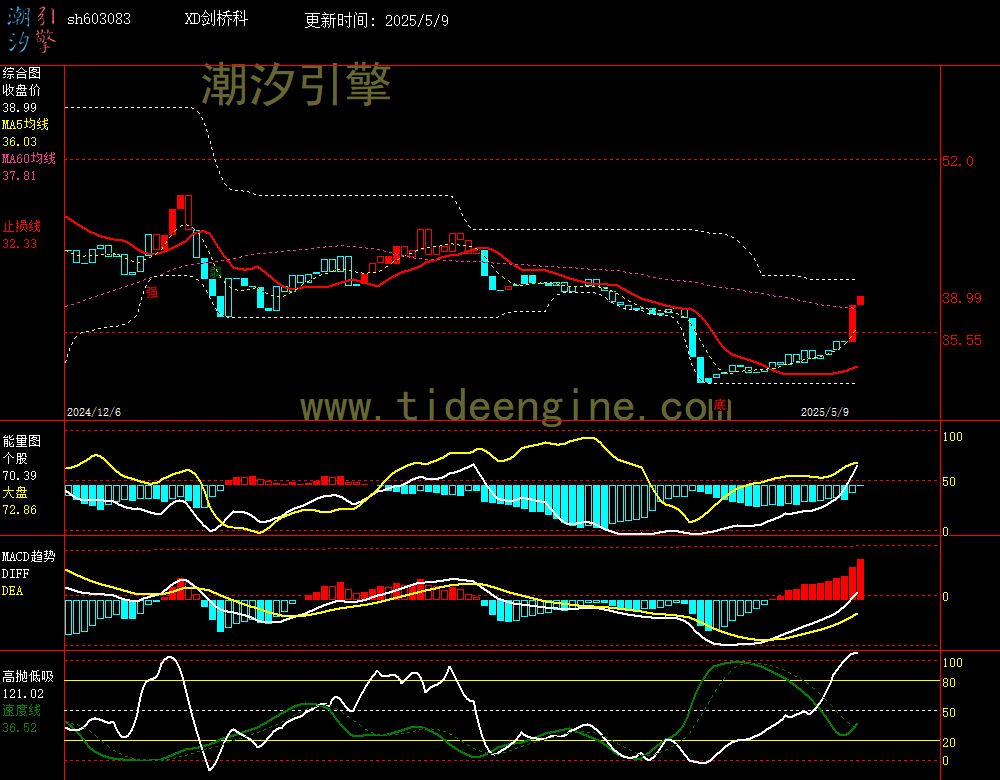 sh603083_240M.jpg