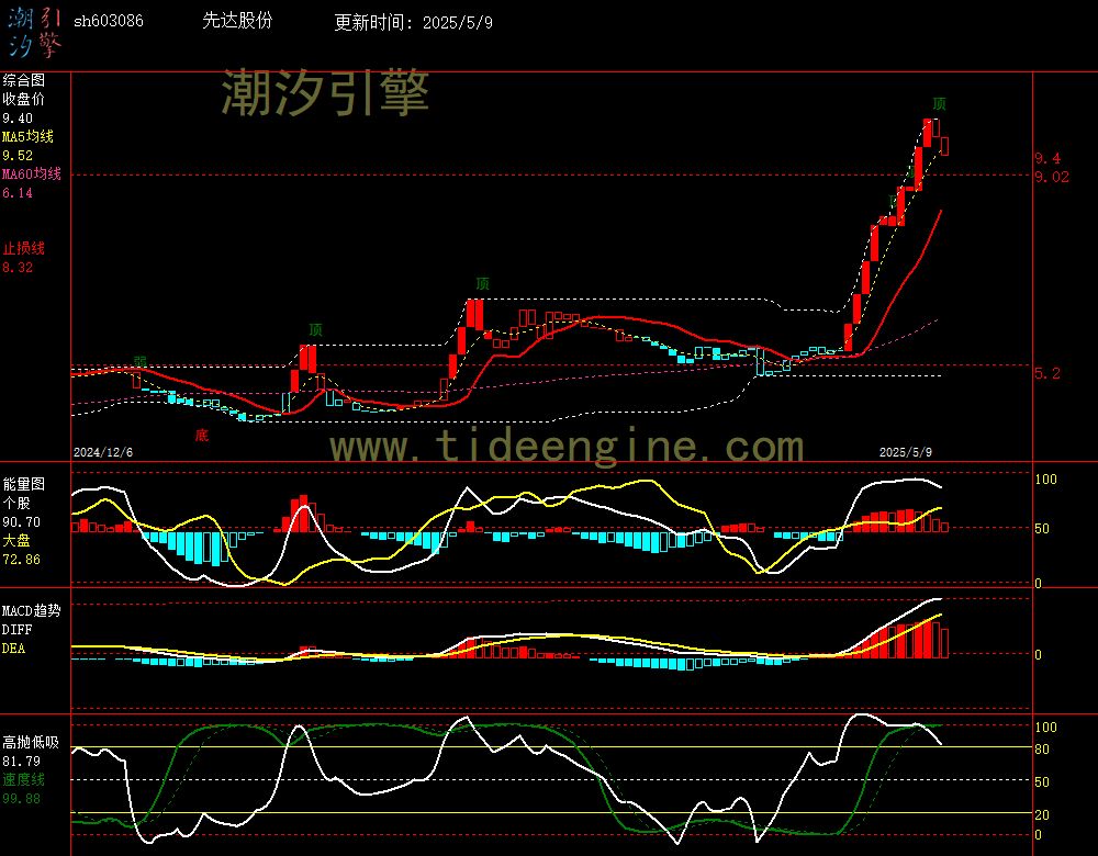 sh603086_240M.jpg