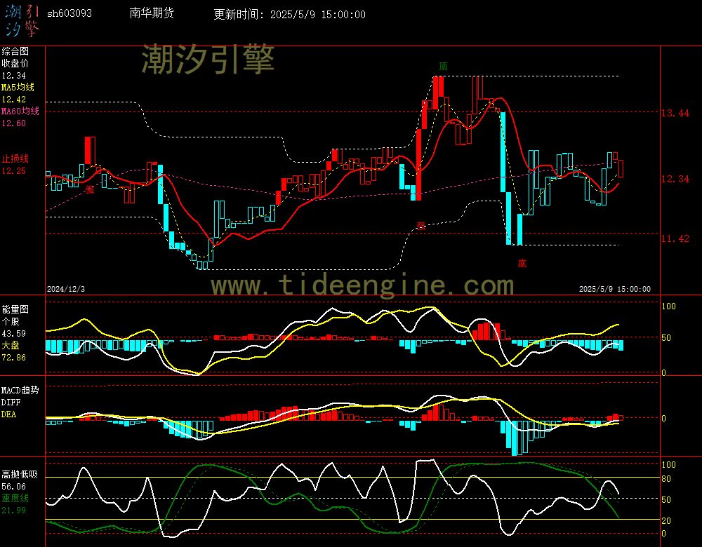 sh603093_240M.jpg