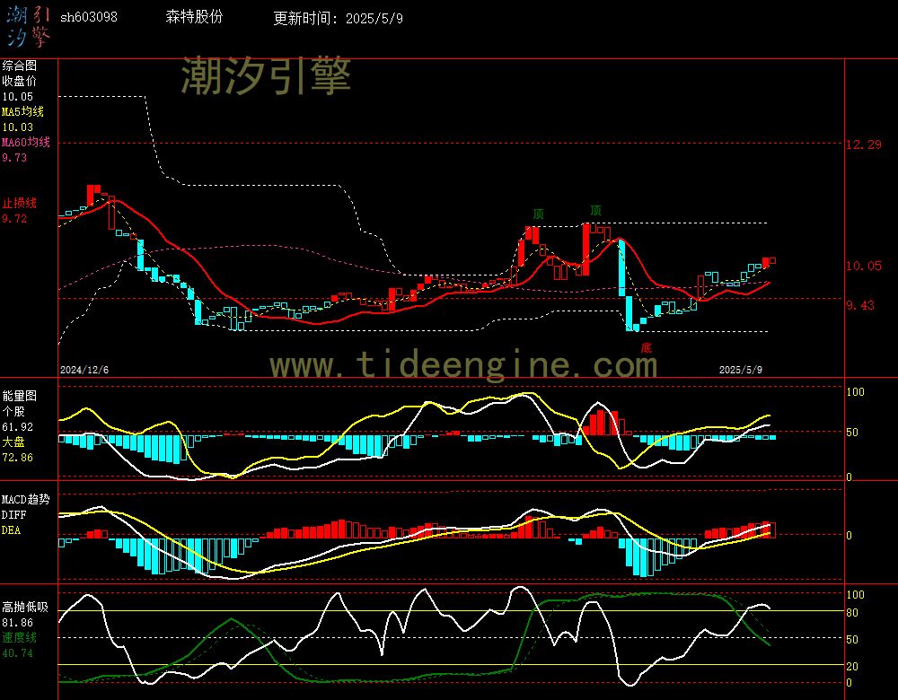 sh603098_240M.jpg