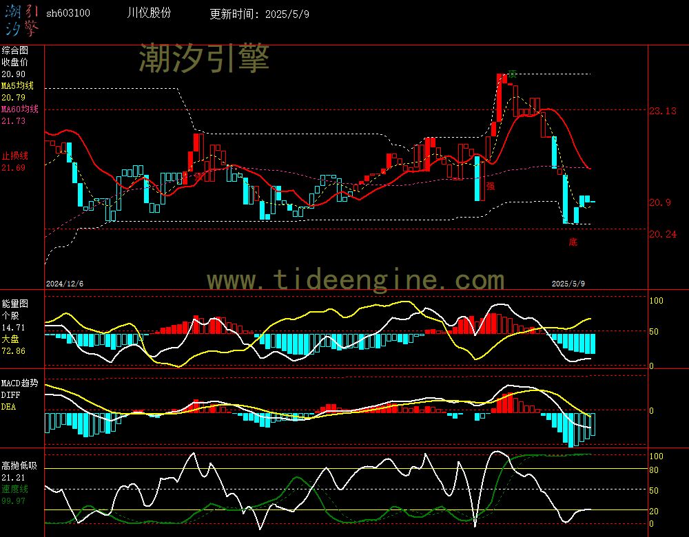 sh603100_240M.jpg