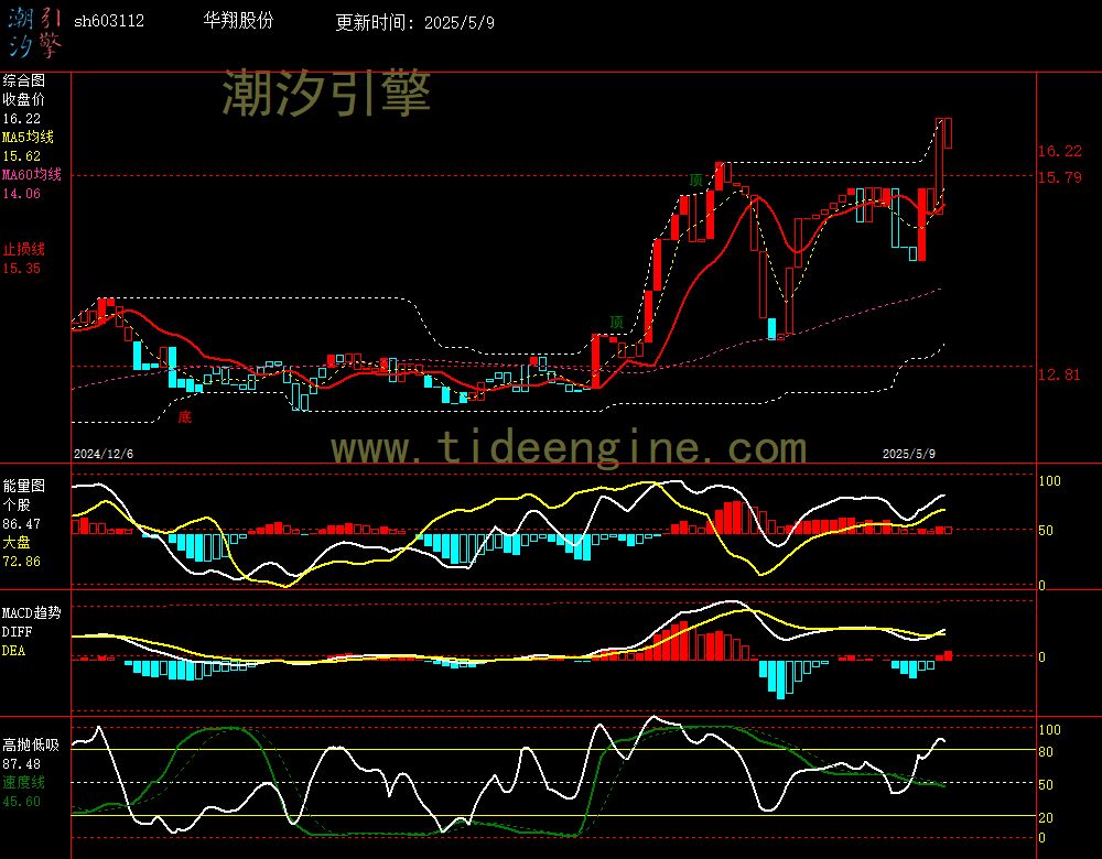 sh603112_240M.jpg