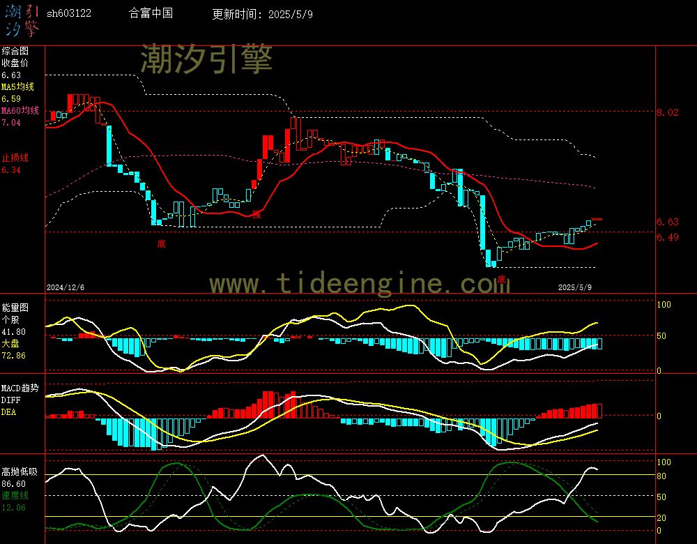 sh603122_240M.jpg
