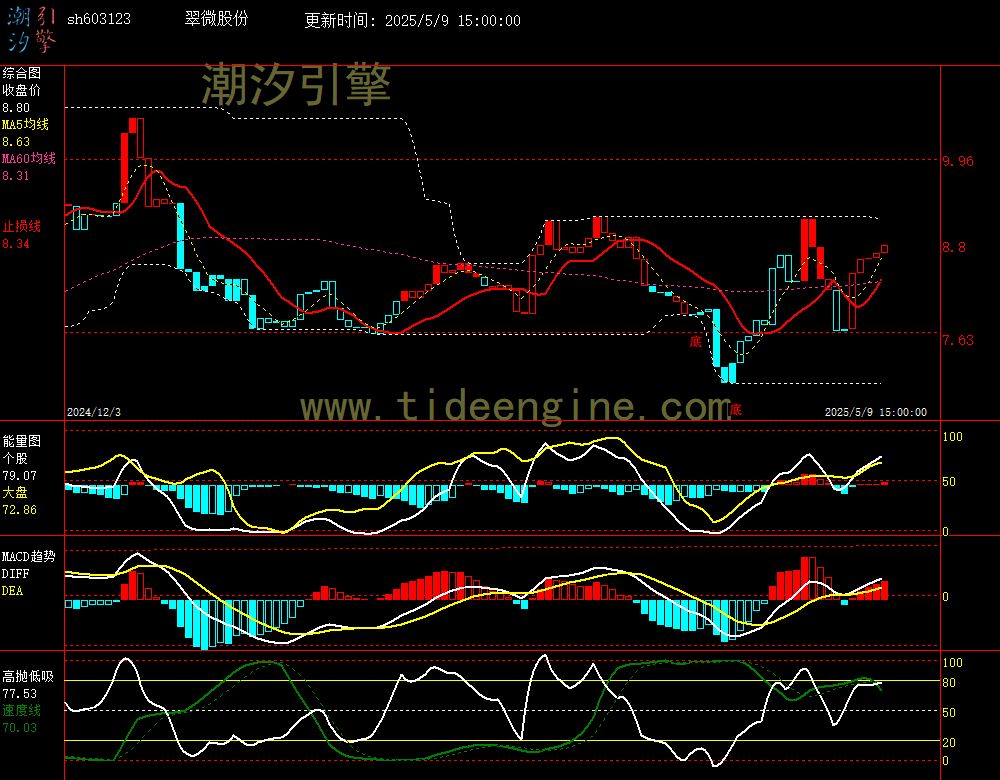 sh603123_240M.jpg