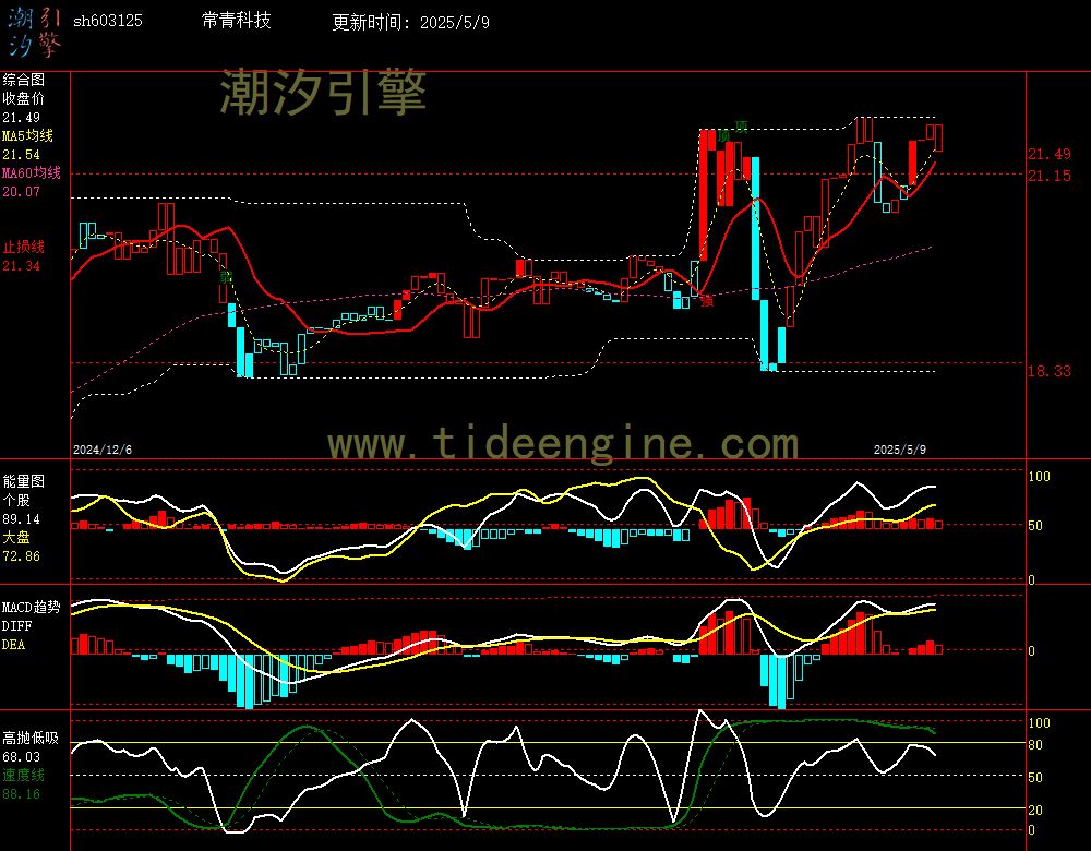 sh603125_240M.jpg