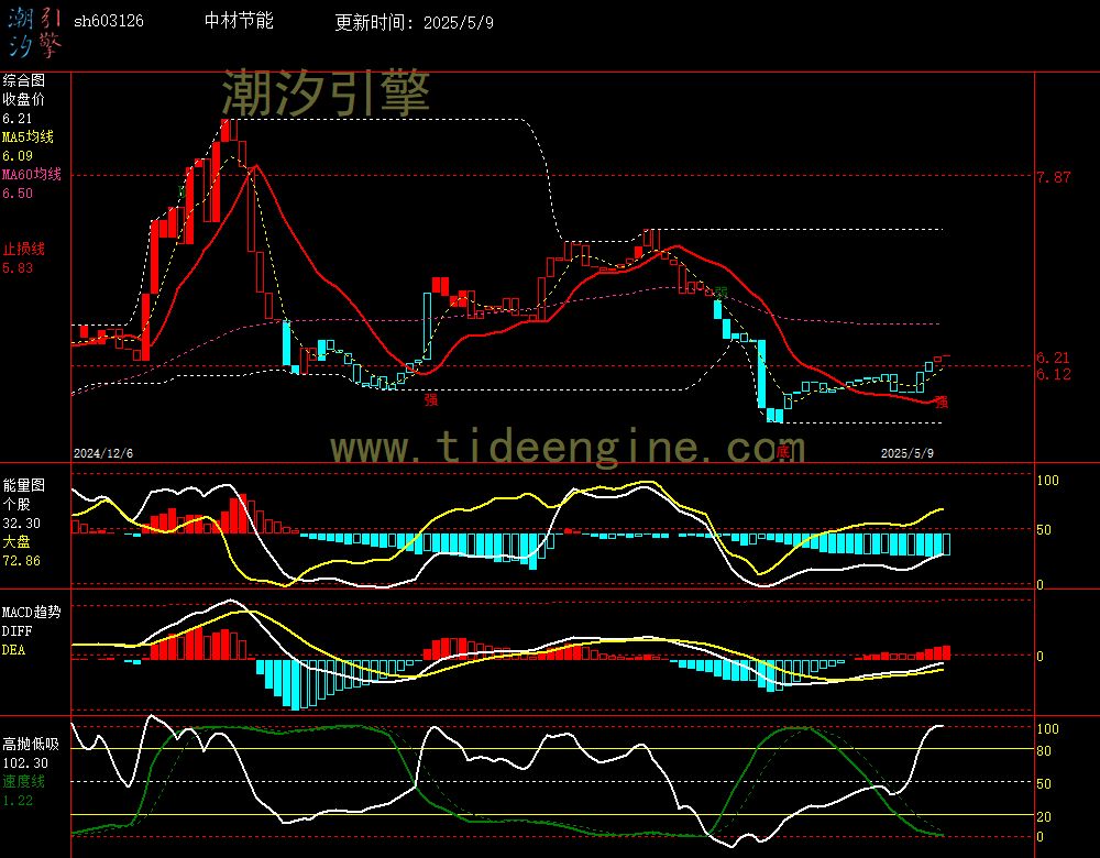 sh603126_240M.jpg