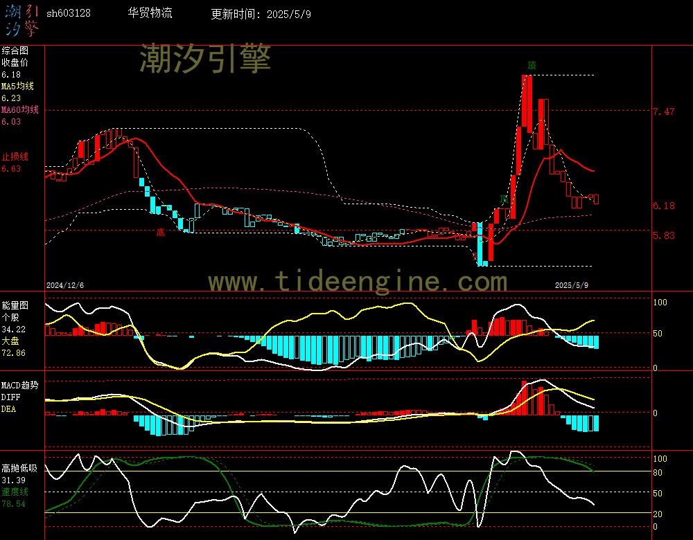 sh603128_240M.jpg