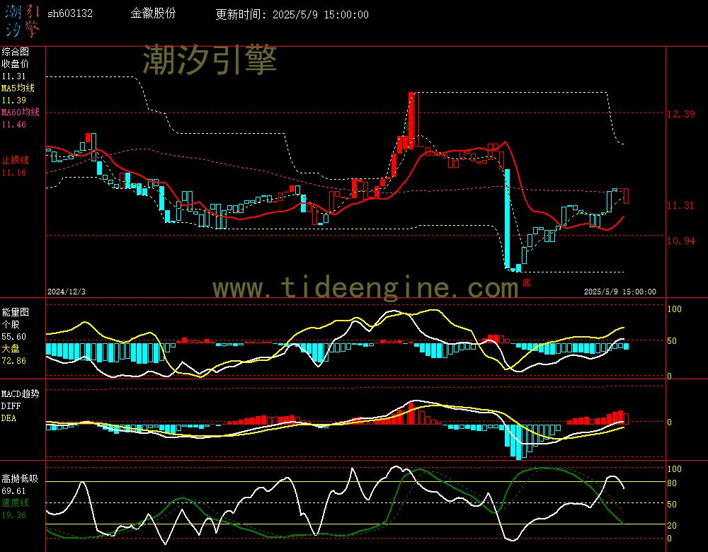 sh603132_240M.jpg