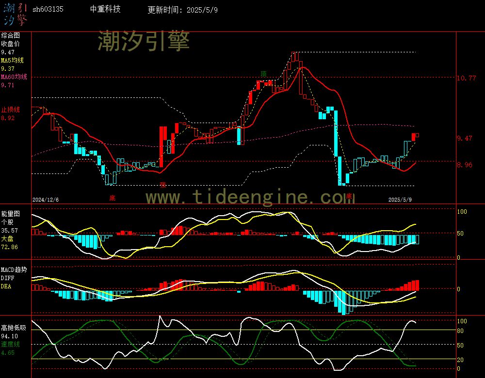 sh603135_240M.jpg