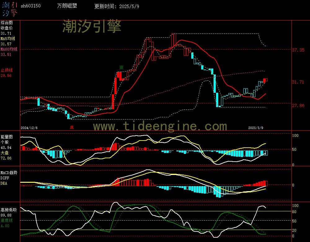 sh603150_240M.jpg