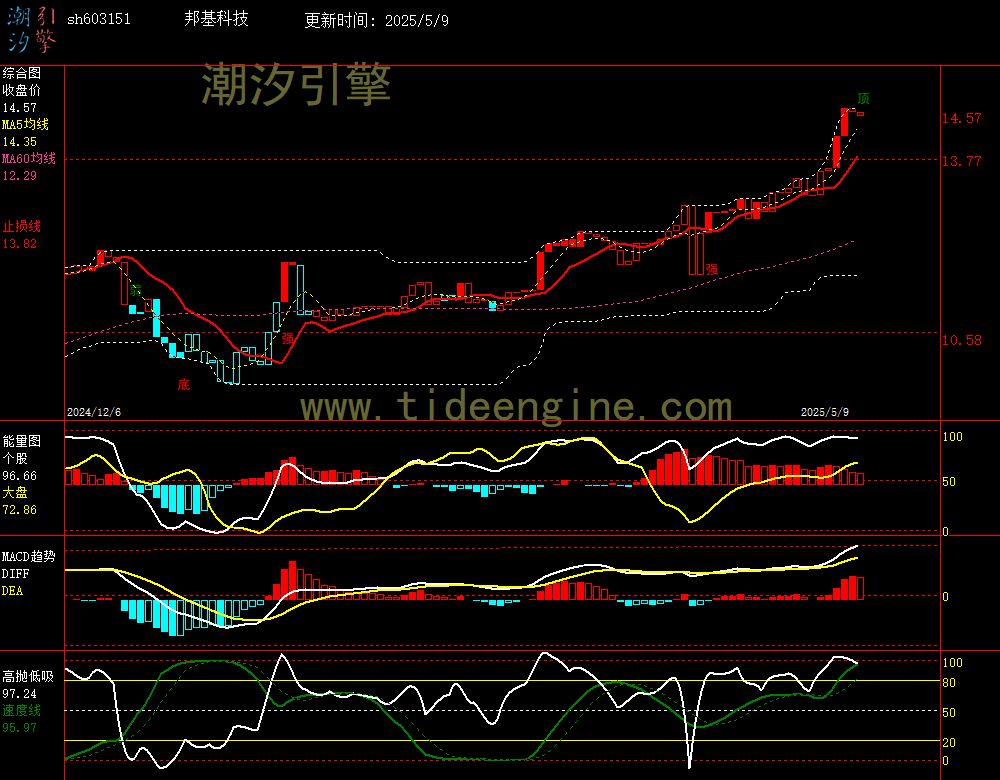 sh603151_240M.jpg