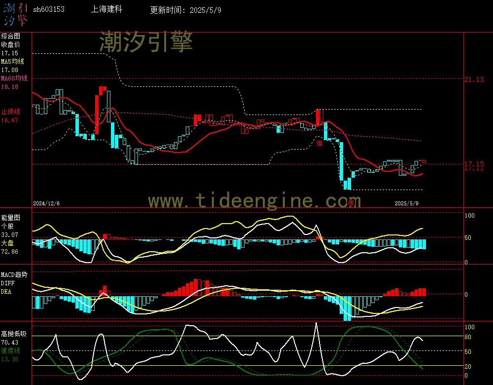 sh603153_240M.jpg