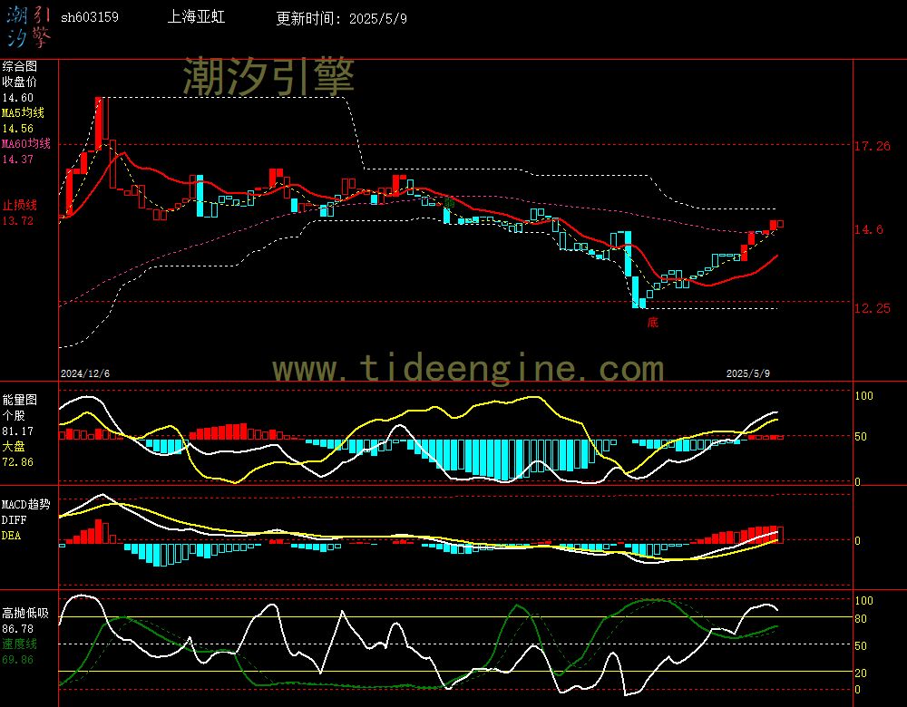 sh603159_240M.jpg