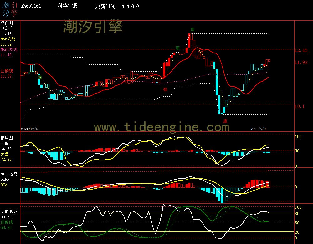 sh603161_240M.jpg