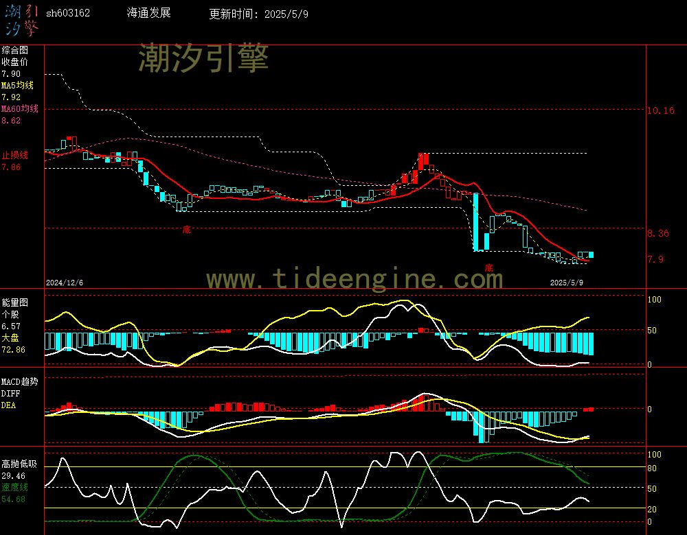 sh603162_240M.jpg