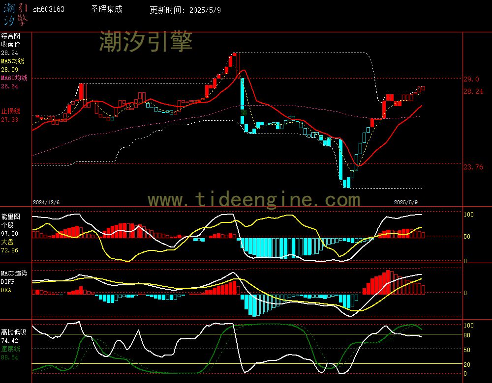 sh603163_240M.jpg