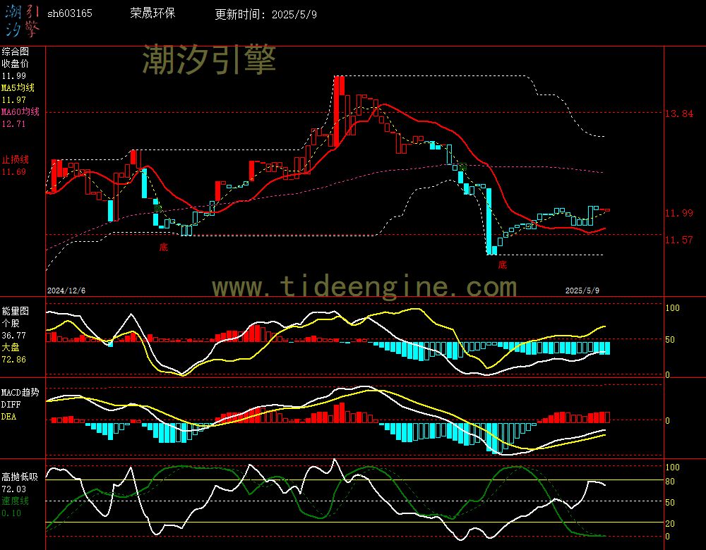 sh603165_240M.jpg