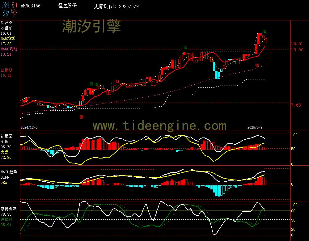 sh603166_240M.jpg