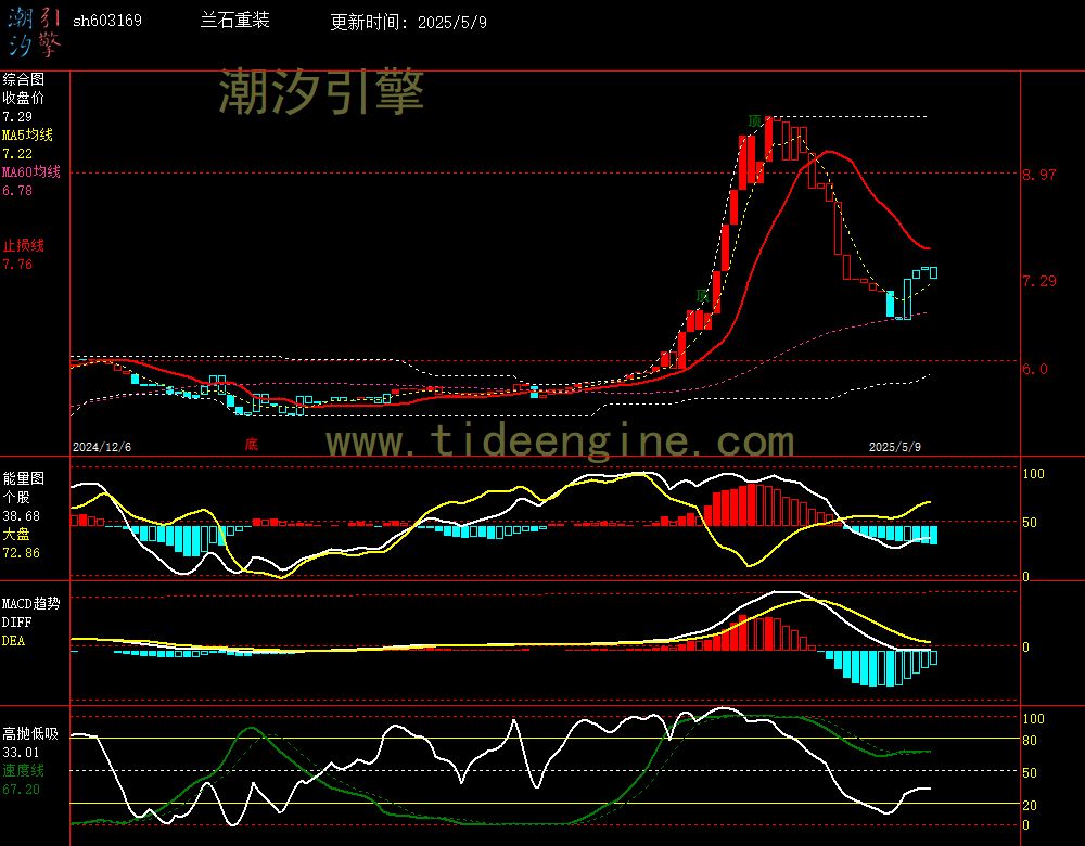 sh603169_240M.jpg