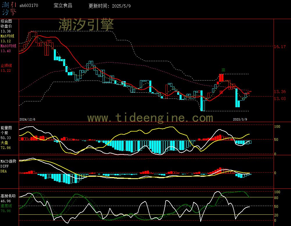 sh603170_240M.jpg