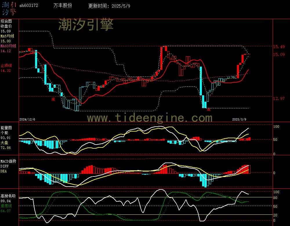 sh603172_240M.jpg