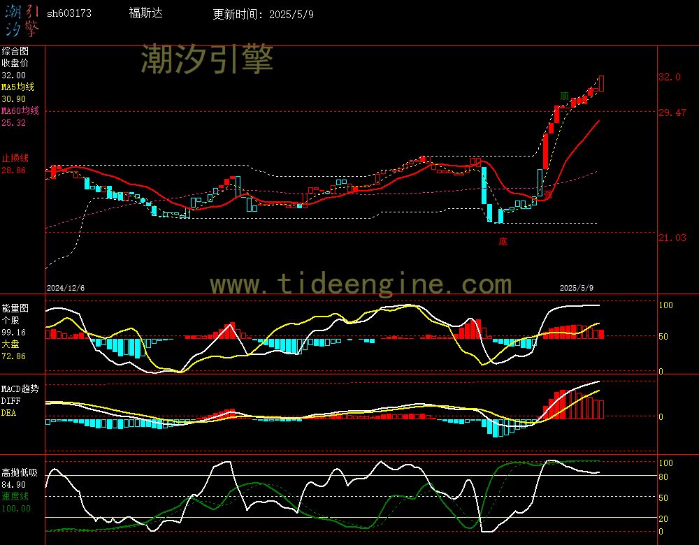sh603173_240M.jpg