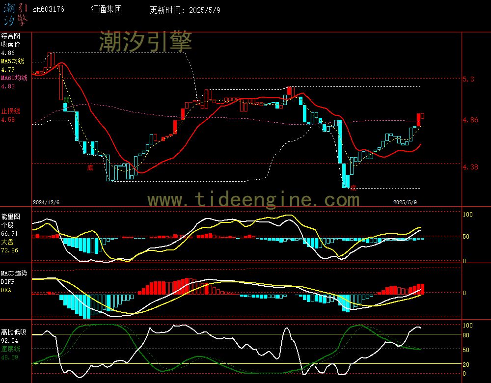 sh603176_240M.jpg