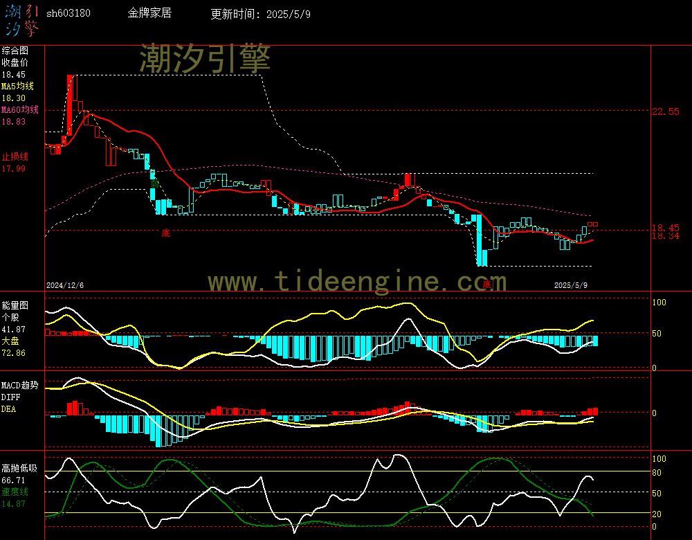 sh603180_240M.jpg