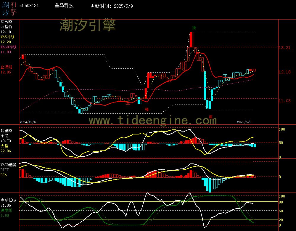 sh603181_240M.jpg