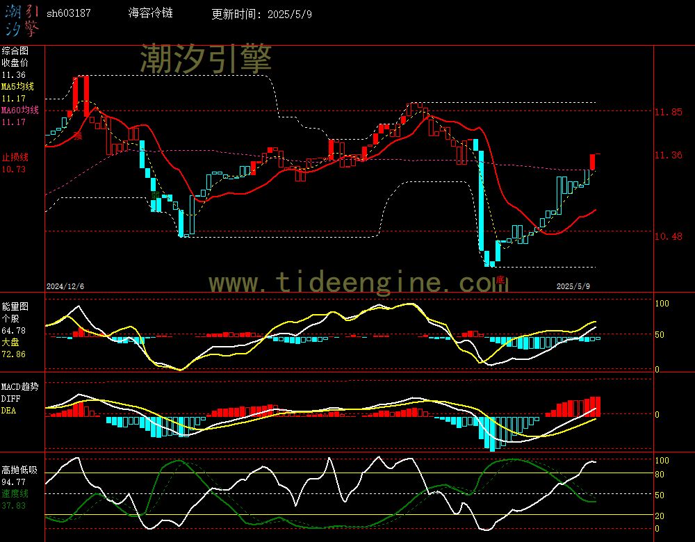 sh603187_240M.jpg