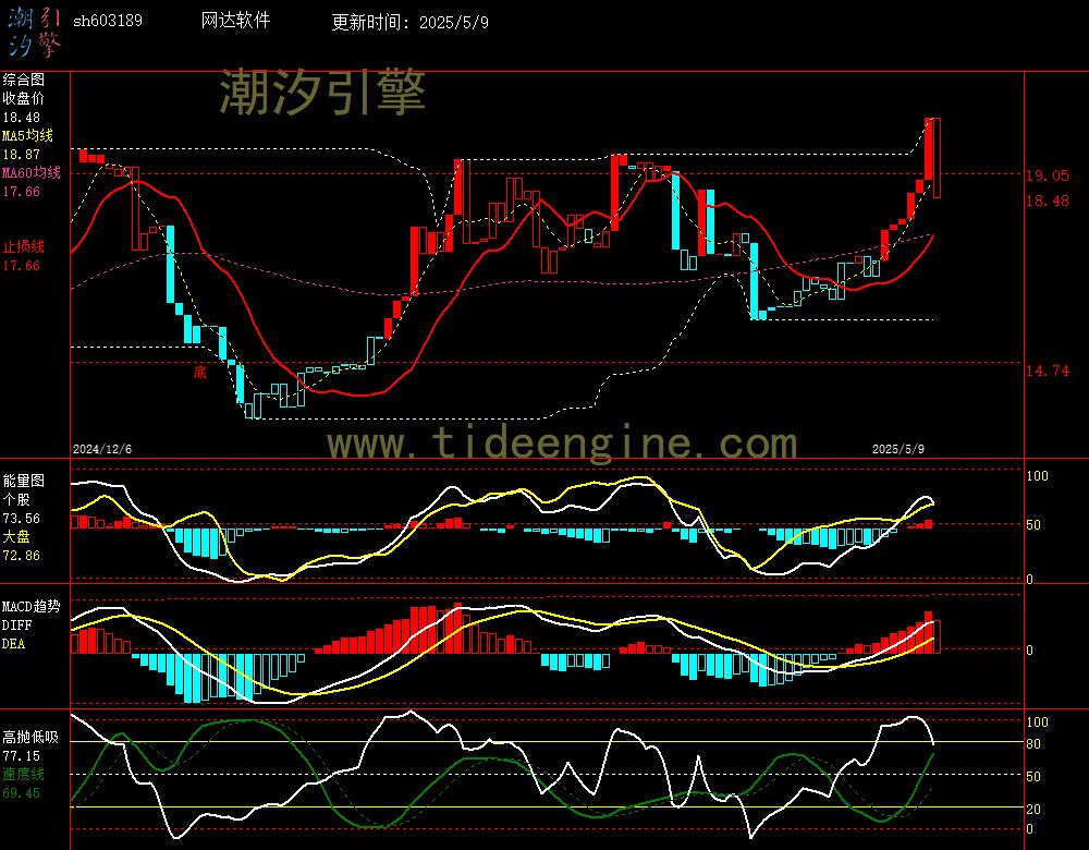 sh603189_240M.jpg