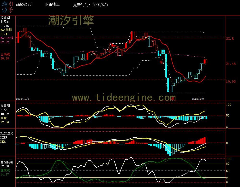 sh603190_240M.jpg