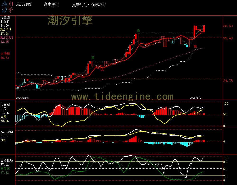 sh603193_240M.jpg
