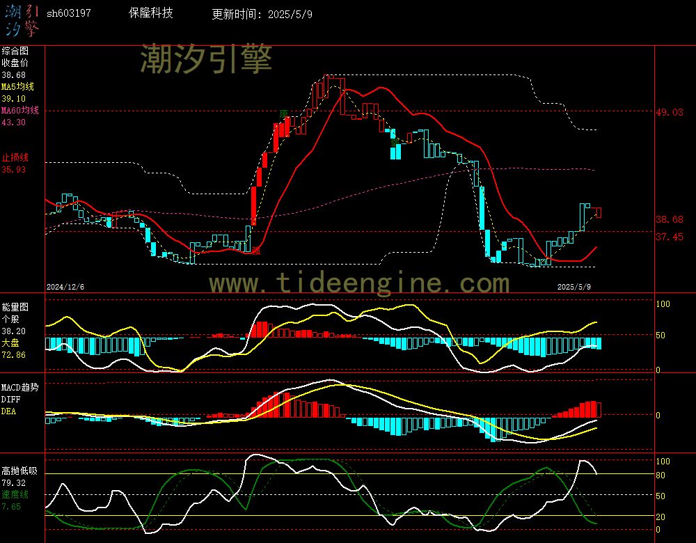 sh603197_240M.jpg