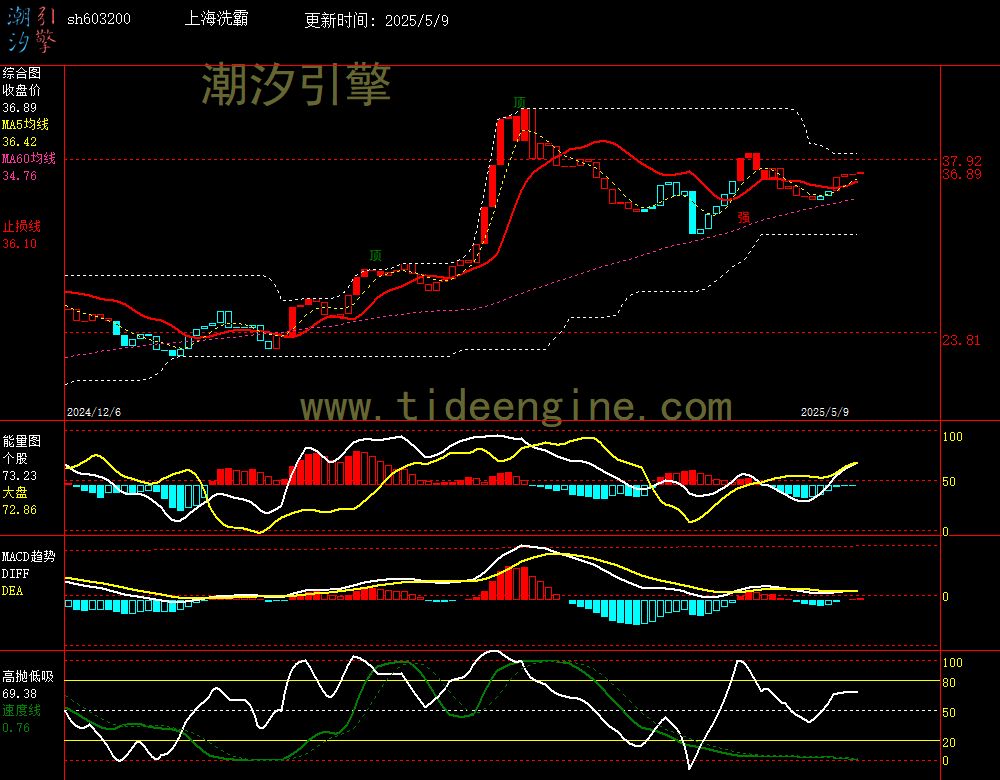 sh603200_240M.jpg