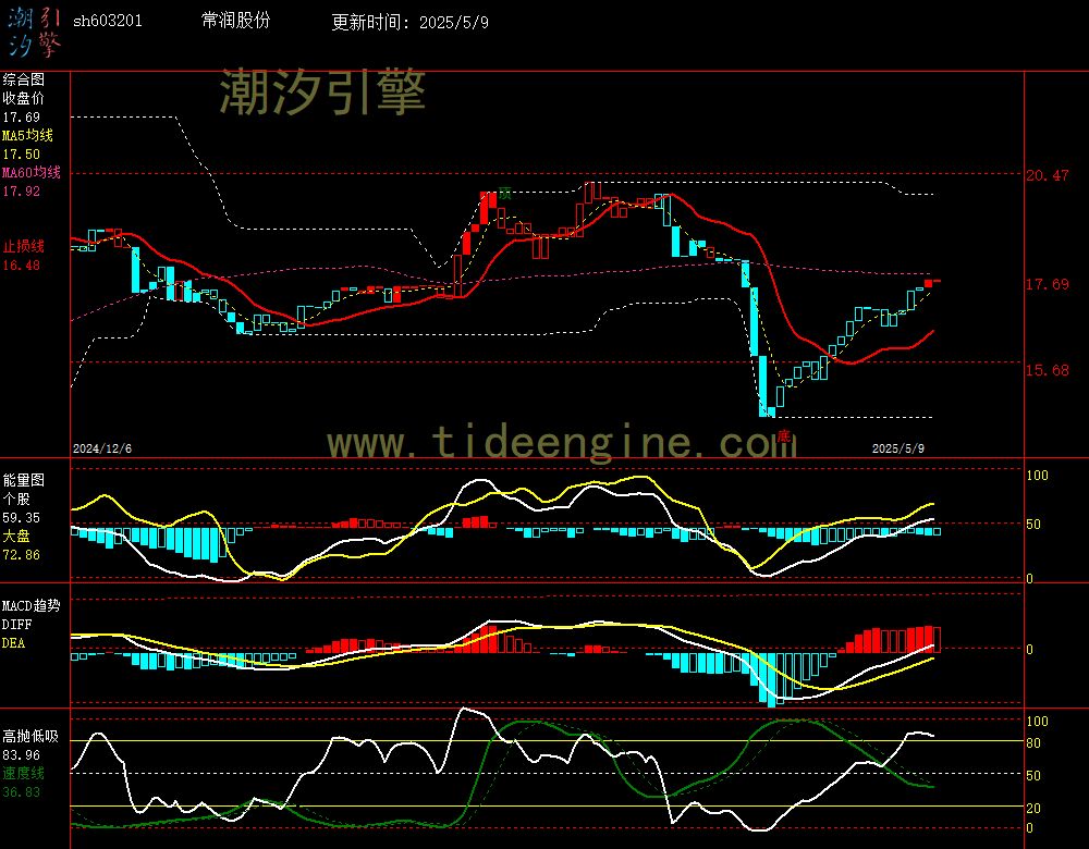 sh603201_240M.jpg