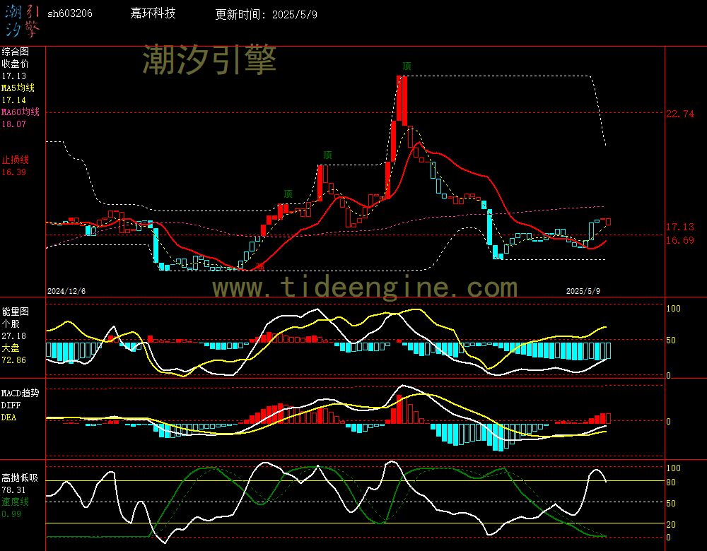 sh603206_240M.jpg