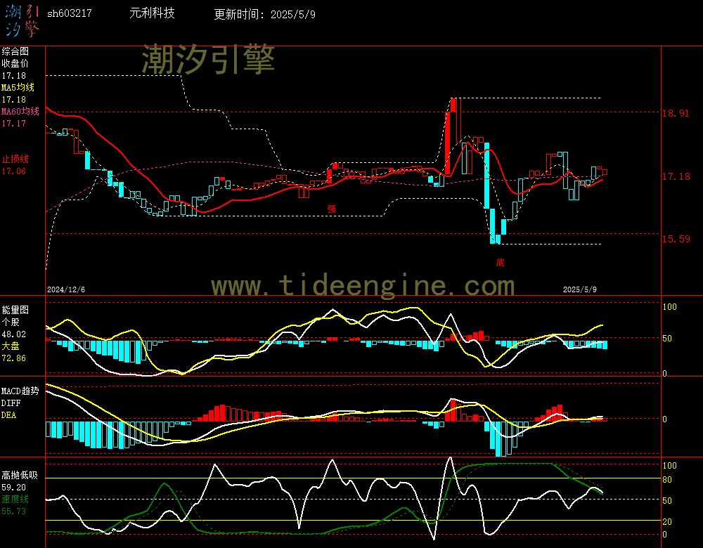 sh603217_240M.jpg