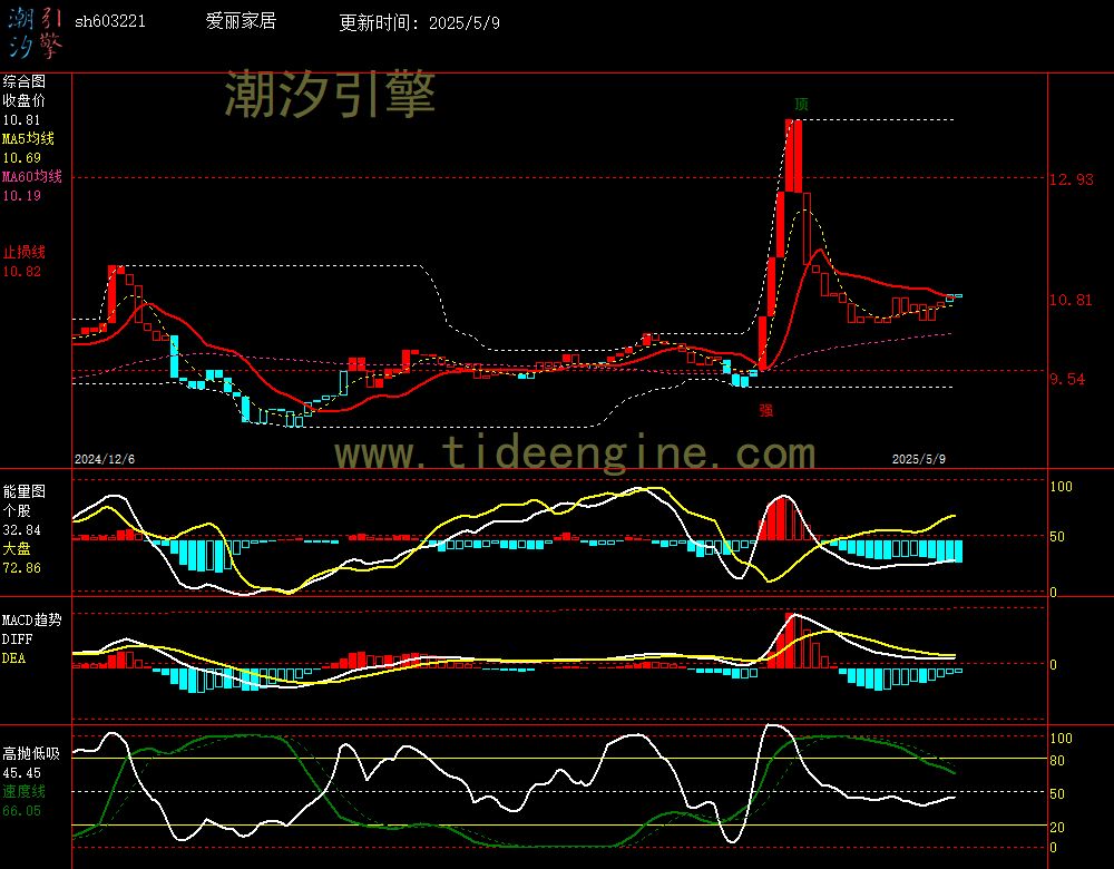 sh603221_240M.jpg