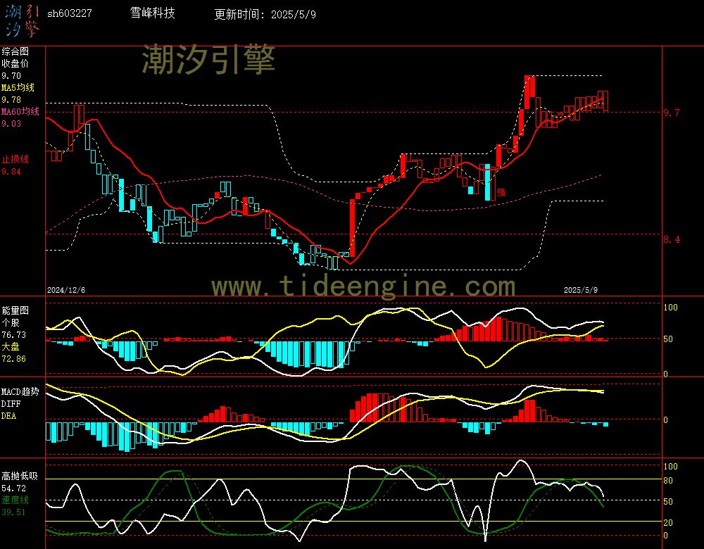 sh603227_240M.jpg